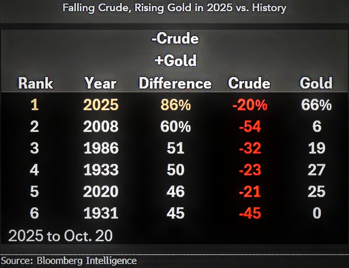 _EndlessDeath__'s tweet photo. #TradersUnite #gold #oil https://t.co/ERciydHm41