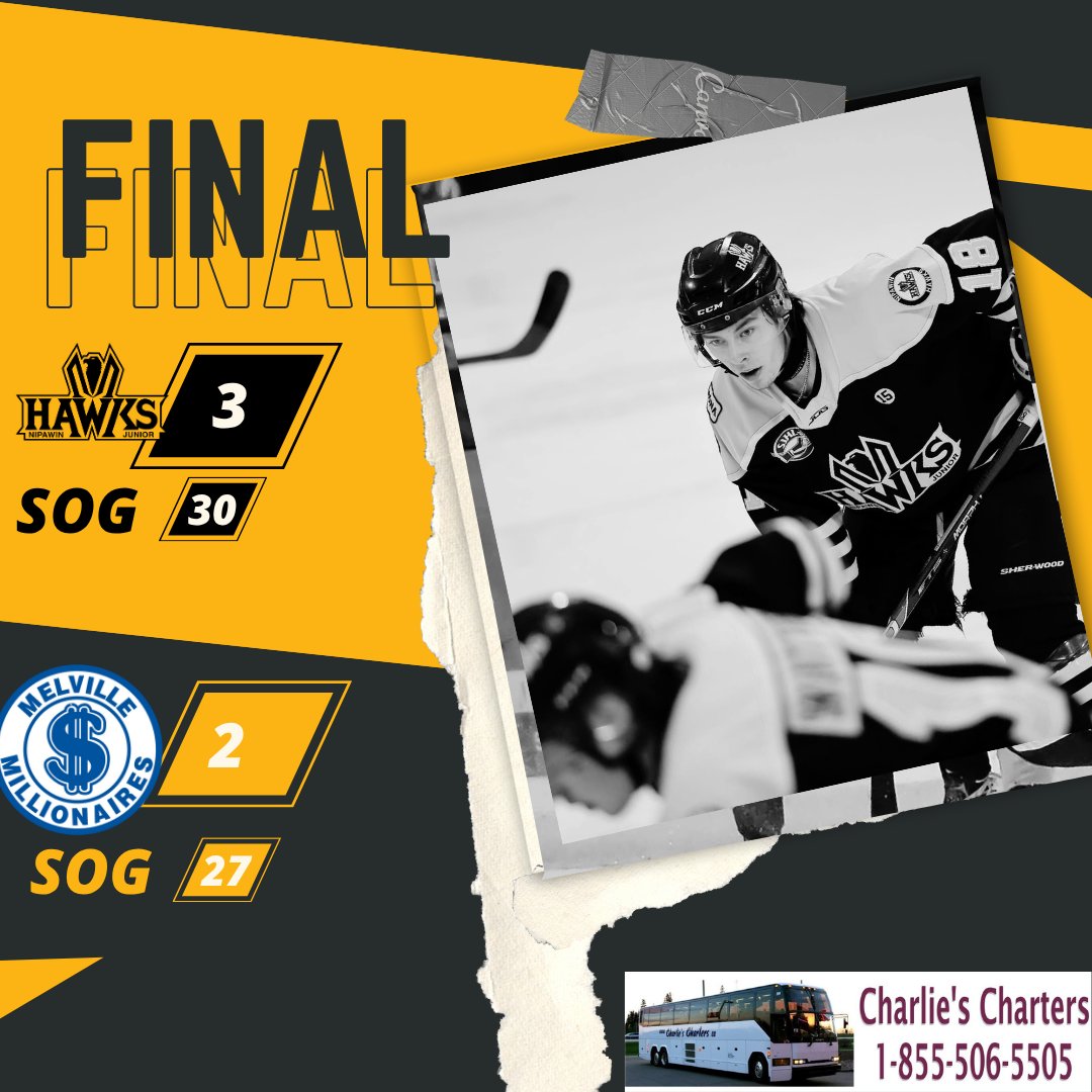 SJHL_Hawks's tweet photo. After 60 minutes, the Hawks locked down a 3–2 win.

The third goal came from Sean Shiels, assisted by Tiernan Ryan and Finley Radloff.

Back on the road tomorrow in Flin Flon as the grind continues.

#HawksHockey #SJHL #GoHawksGo https://t.co/AGA0t2Ahni