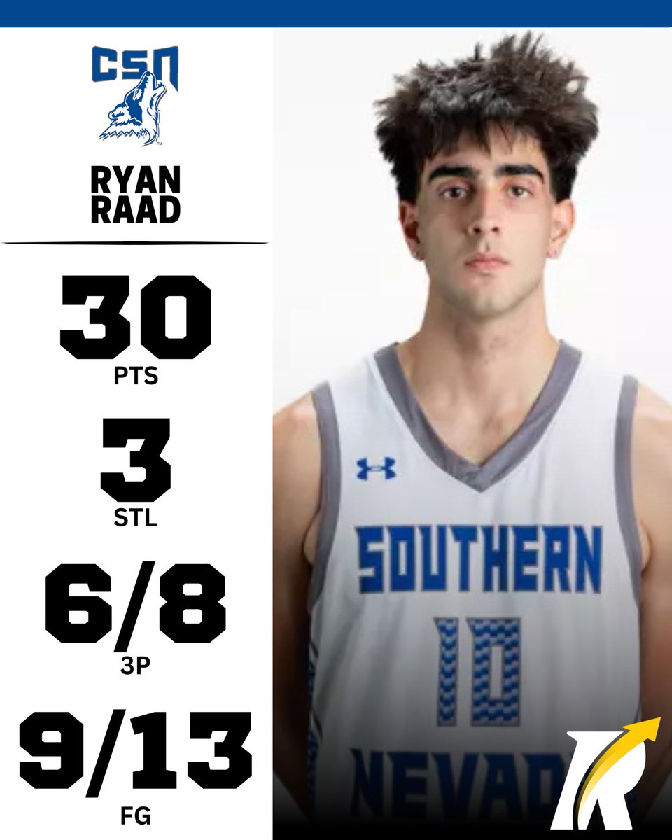 Revocruit JUCO tweet media