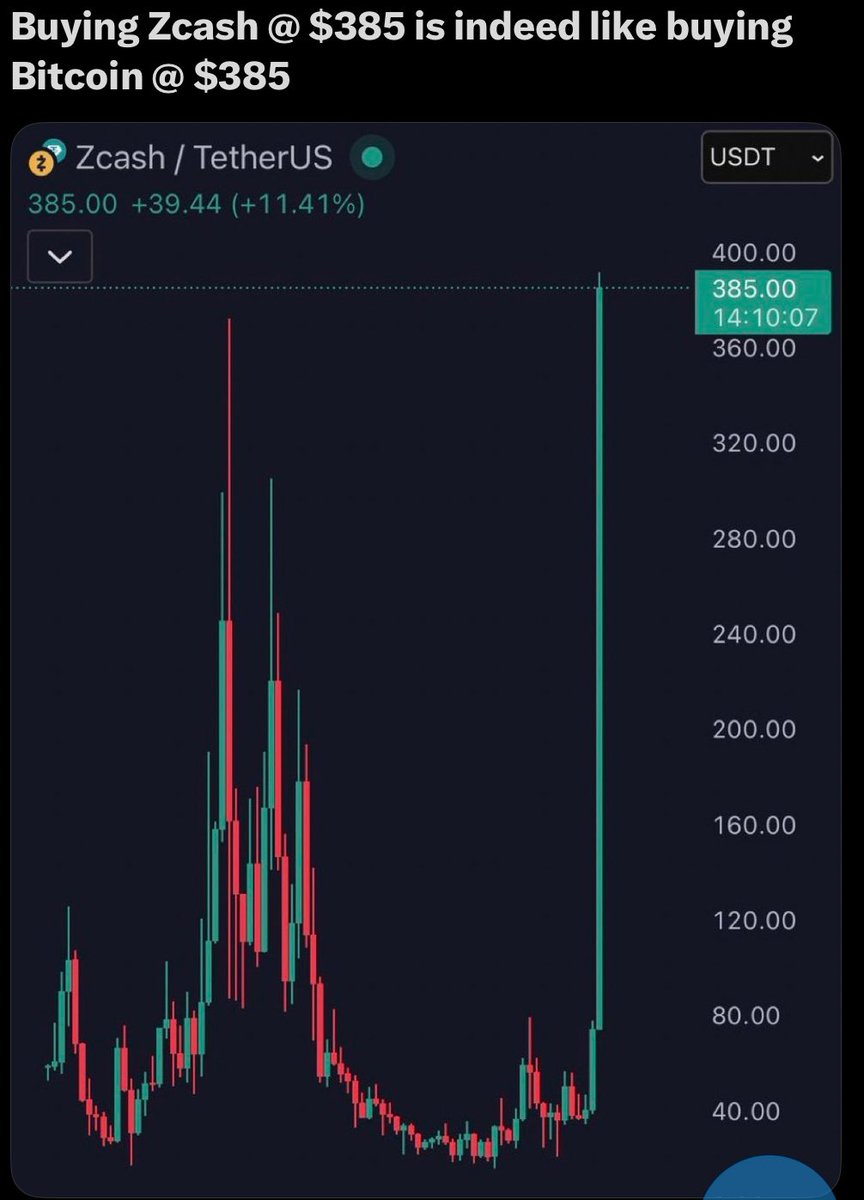 KOLs want you to know buying zcash here is exactly like buying bitcoin at $385