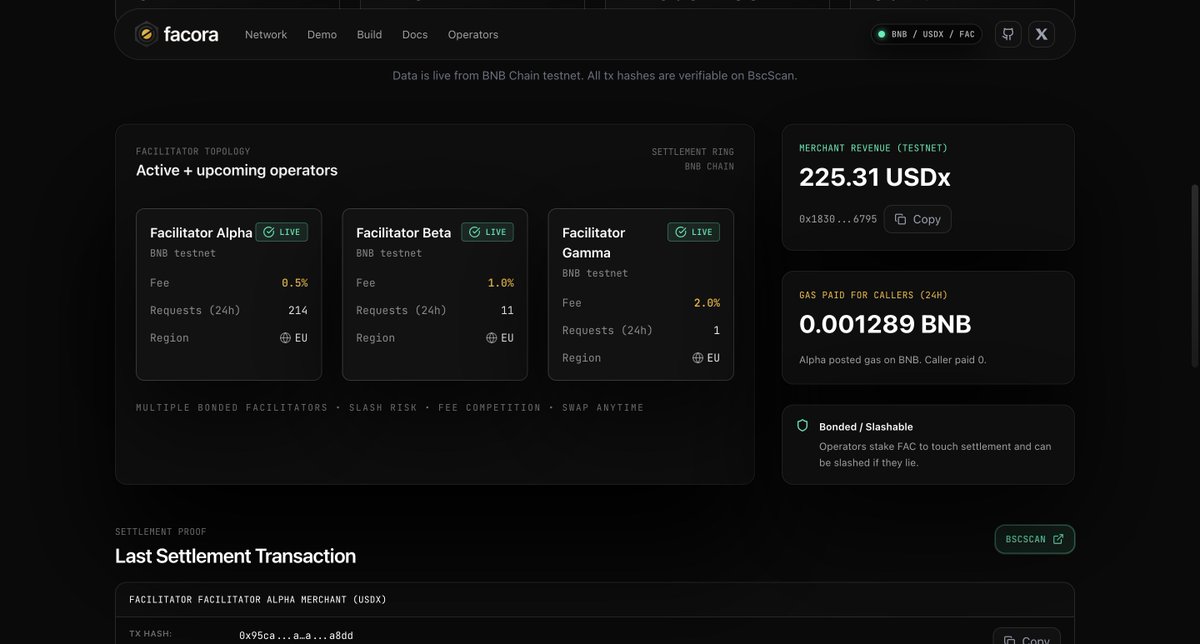 Gamma facilitator is LIVE. 

We just pushed Gamma (2.0%) - now Alpha, Beta, Gamma all settle gasless in real time.

Onward: operator Kit, SDK verify(), and more.

Hit the demo and try it out!

🔗 Demo: facora.org/demo
🔗 Network: facora.org/network