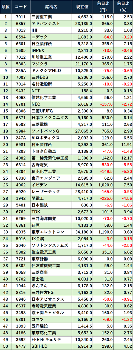 カバやん＠投資情報倶楽部 (@kb1640) / Posts / X