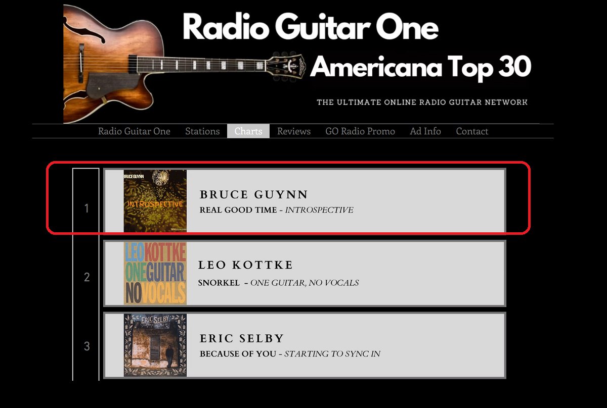 bigrain's tweet image. "Real Good Time" from "Introspective" is #1 on the Oct 26th #RadioGuitarOne #AmericanaMusic chart. 

"Introspective" is available for digital download at bruceguynn.com/product/intros…

#SingerSongwriter #Introspective #MusicCharts #RealGoodTime #RadioCharts #InternetRadio