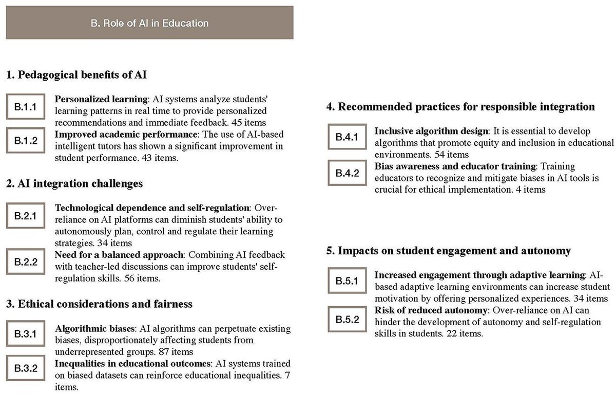 AndrewNgui's tweet image. Can you teach an old dog new tricks? How adapting educational practices for Gen Z by integrating strategies &amp;amp; AI leads to improved learning buff.ly/E8PkLbN  #lifelonglearning #innovation #methodologies #ai #strategy