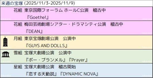 TAKARAZUKA in TAIWAN 2018 Stage&Documen… TAKARAZUKA in TAIWAN 2018 Stage&Documen… Japan's Takarazuka