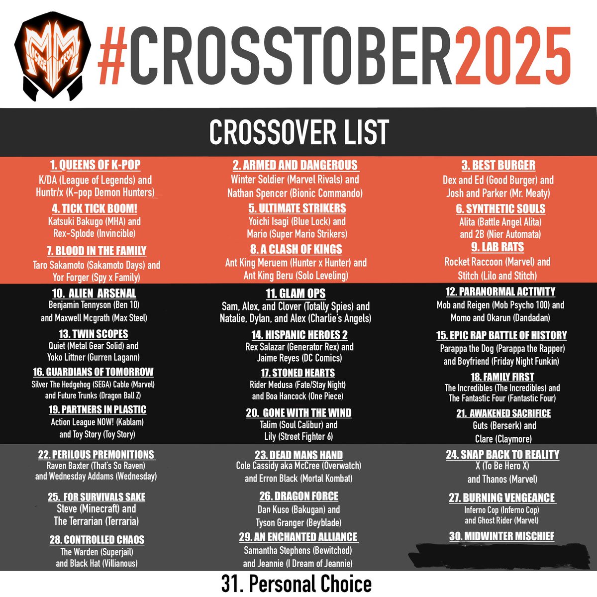 Mr.Micron (Commissions Open) tweet media