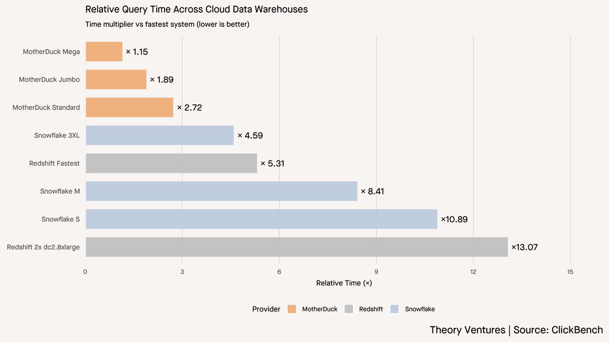 Tomasz Tunguz tweet media