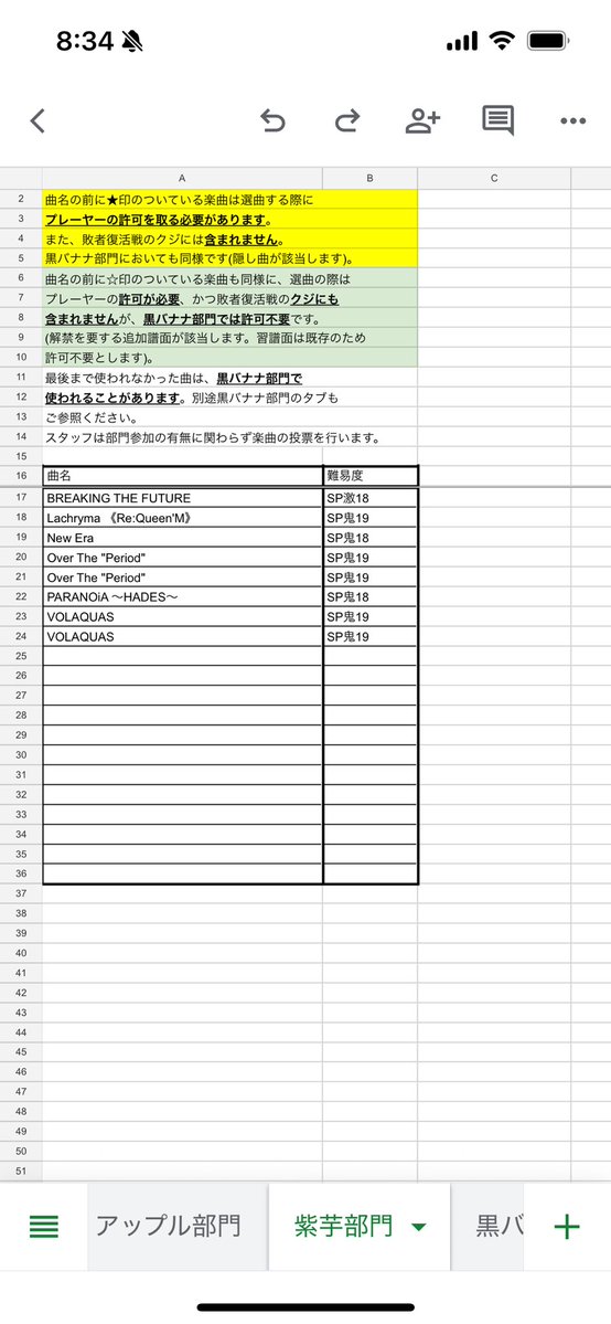 abraxas_gosaku's tweet image. #DDRバナナ界 の投票楽曲リストを公開いたしました。
例によってえげつないことになっております。今回の紫芋部門は足19まみれです。どうしてこうなった。
大会ウェブサイト:mundusbananarum-gb.jimdofree.com
投票楽曲リスト:docs.google.com/spreadsheets/d…
#DDR
#DDR_WORLD