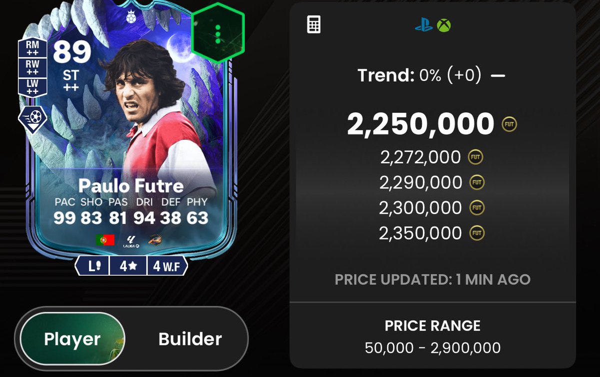 What if he was getting 99 SHO….