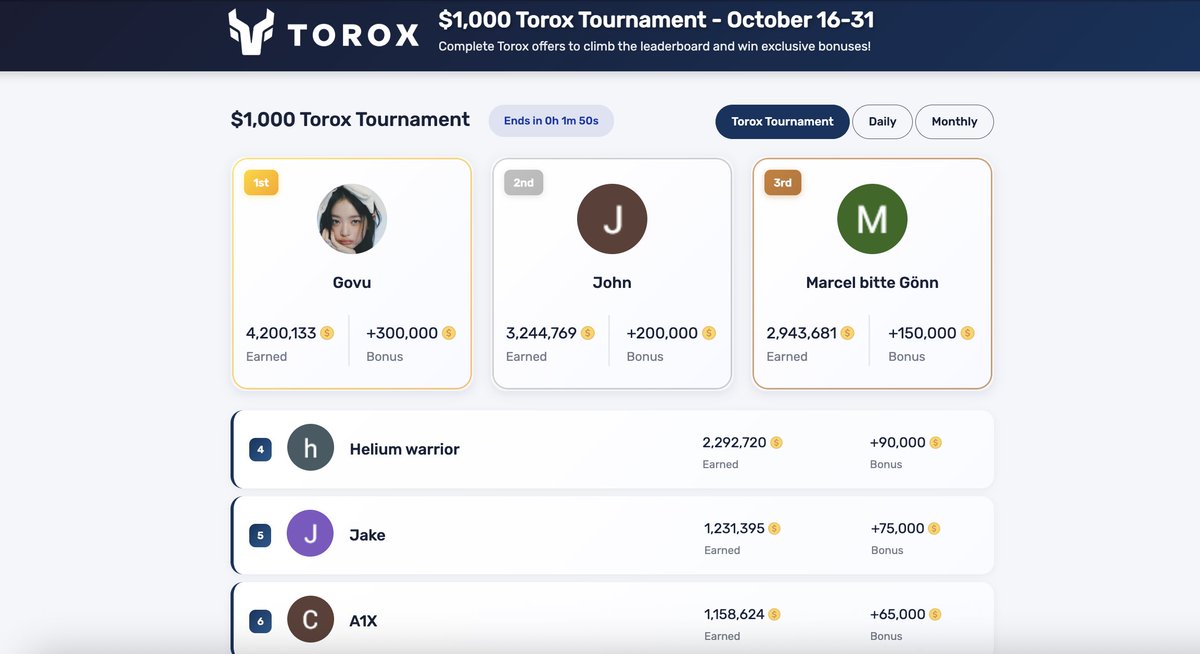 🎃 Happy Halloween! 👻

The Torox Tournament has just wrapped up - and wow, this one was wild!

Congrats to all the winners, see you at the next one! ⚔️

🎉 Bonus Code: Halloween2025
💰 Reward: 500 coins ($0.50)
🔢 Uses: 100

Hurry before it's gone!

gain.gg/earn
