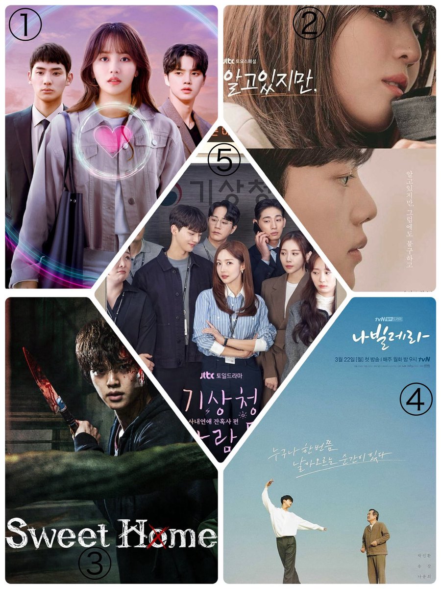 🌸ソンガン除隊🎉おかえり祭り✨

① 恋するアプリ Love Alarm
このアプリ、純愛のはずが…怖い😨

② わかっていても
ジェオン…沼る🥰

③Sweet Home
ヒョンスの変貌ぶりに戦慄😱

④ナビレラ
名作❣️チェロクのまっすぐさ美しい✨

⑤気象庁の人々
天気も恋も予測不能で深い☔️

#ソンガン
#송강