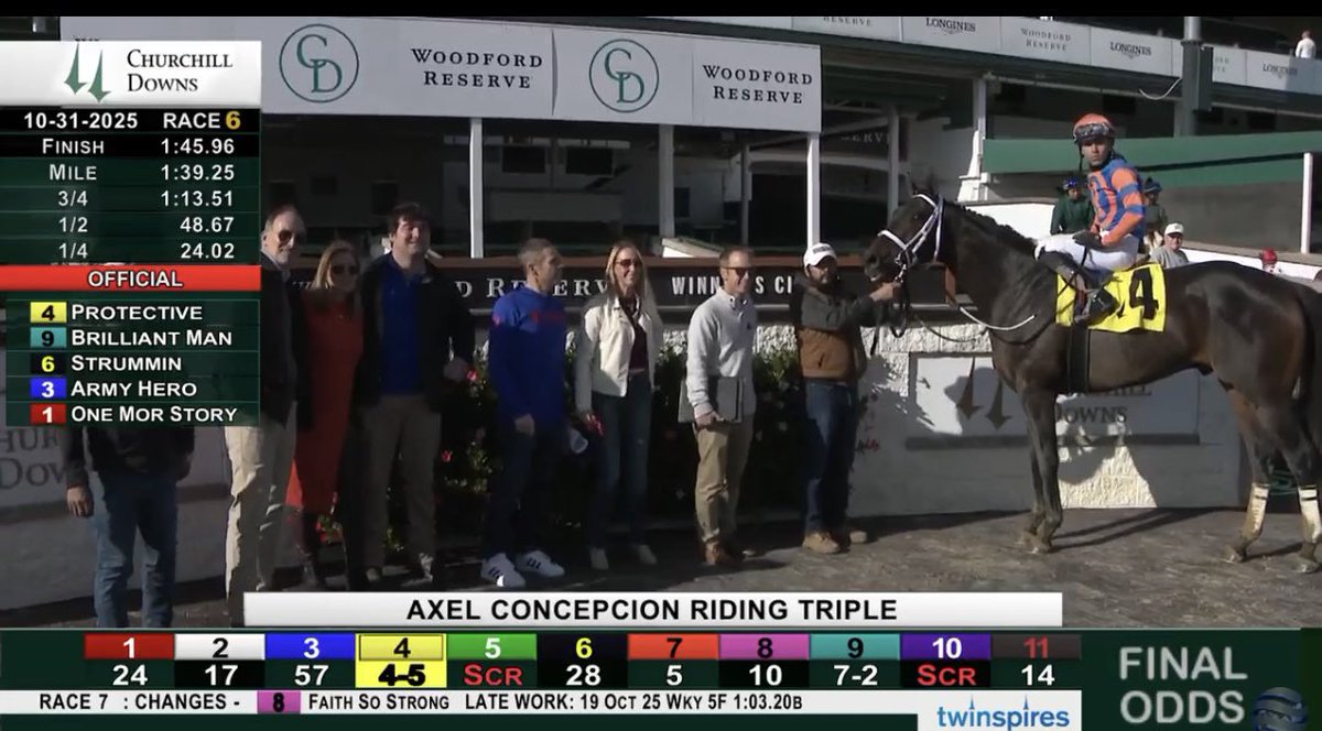 Protective gives Team <a href="/mjsharp75_joe/">Joe Sharp / JSR Racing ⚪️🔴⚫️🏇🏻</a> a trainer 2️⃣ Double on the card !!! Owner - #RepoleStable and <a href="/a_concepcion16/">axel concepcion</a> 3️⃣ wins on the card 🎩🙌💥