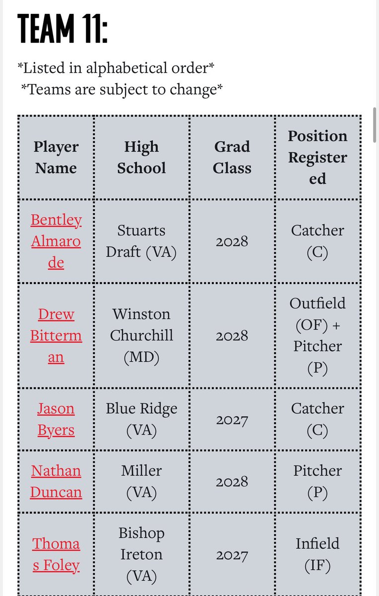 ThomasFoley27's tweet image. Excited to be on team 11 (Orange) this weekend at PBR Mid-Atlantic State Games!

Schedule:⬇️

WORKOUT: 10:45 - Ironbridge Fields

G1: Saturday 11/1 - 3:30 PM - Ironbridge Field #1 vs Team 12

G2: Sunday 11/2 - 1:30 PM - Ironbridge Field #1 vs Team 9

@ksallday19 @PrepBaseballVA
