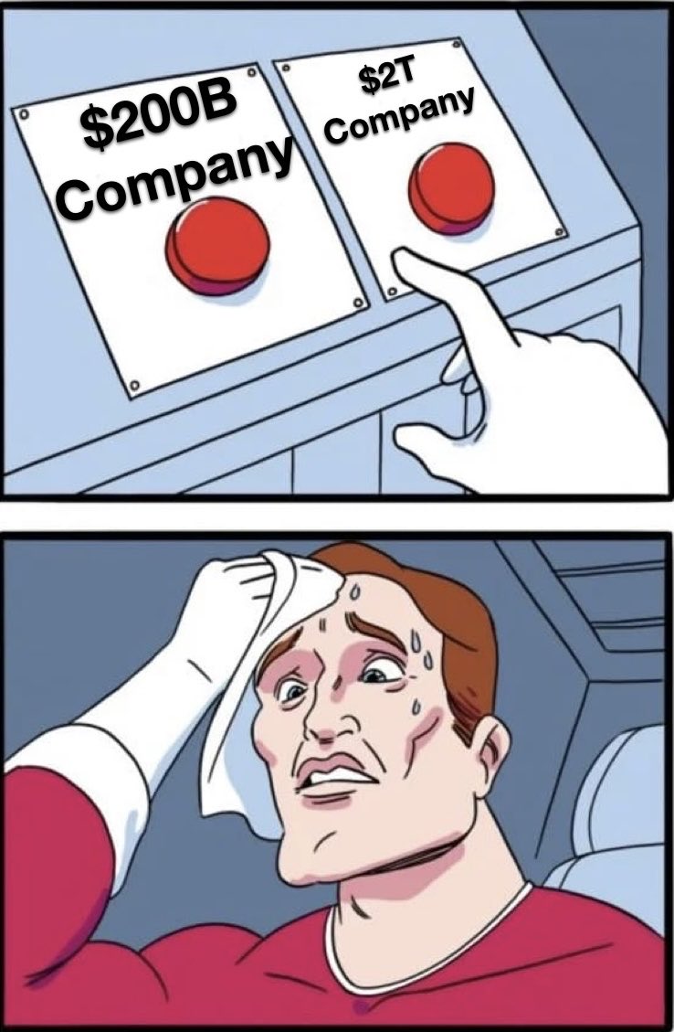 YouTube TV vs Disney