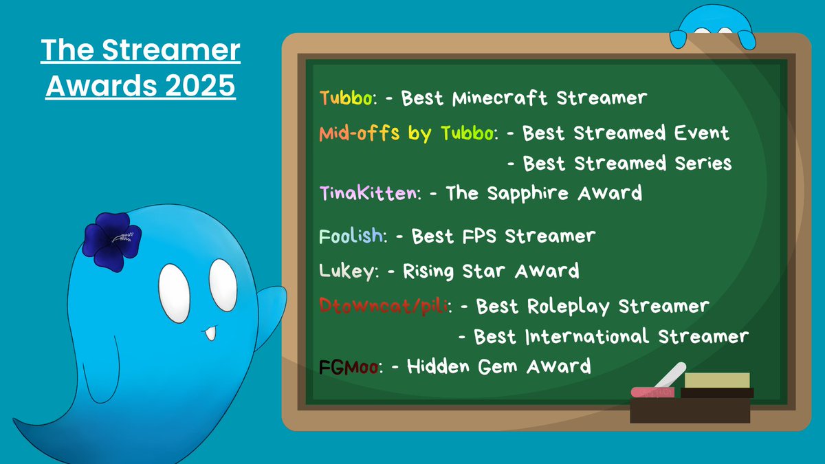 reposting this 😄

if you don't have any idea on who to nominate for the streamer awards, here a list of some people running! 👀

#TubboForStreamerAwards #LukeyForRisingStar