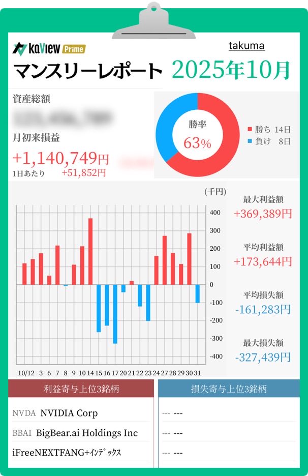takuma@米国株投資 (@takuma_beikabu8) / Posts / X