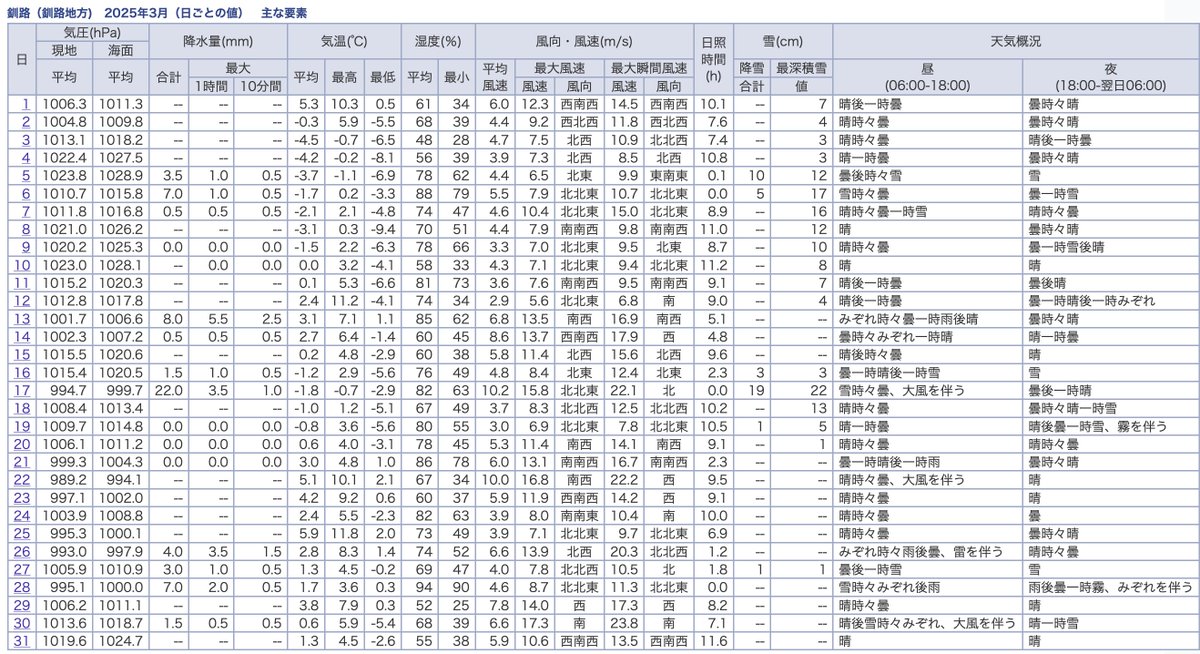 速度種別C4 tweet media