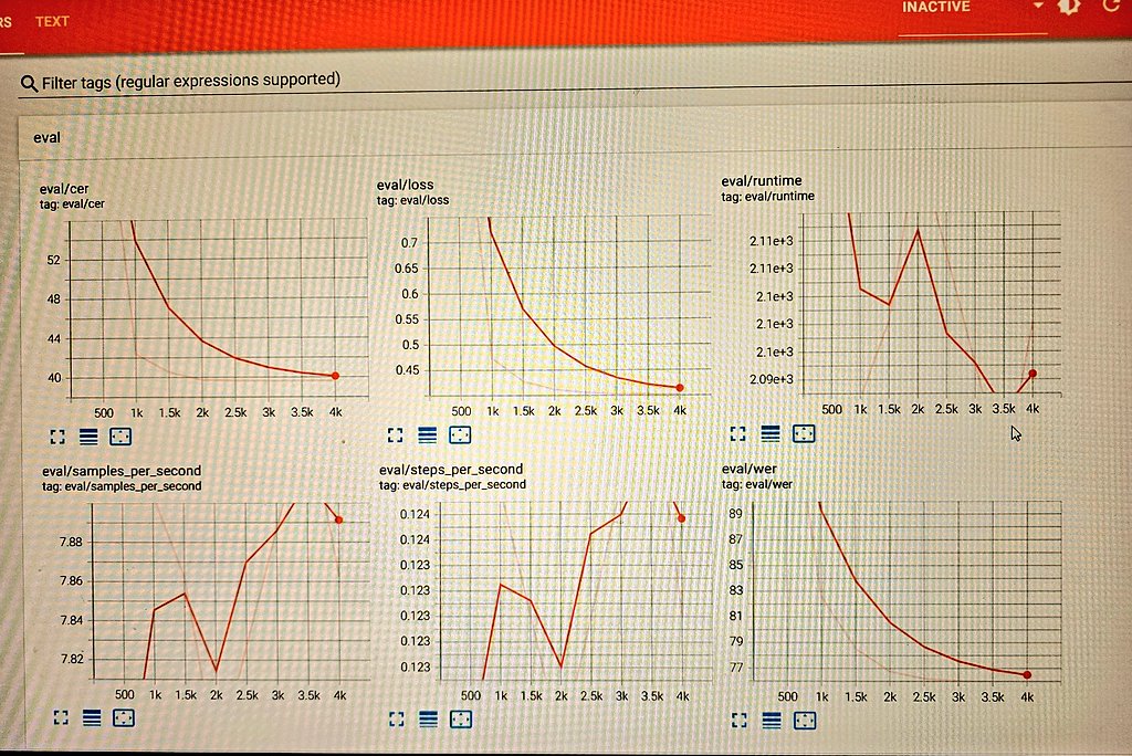 edgeaiguy's tweet photo. Tiny ASR:  150k samples , 4000 steps .

Getting there ⛳ https://t.co/dUm2fNegAG
