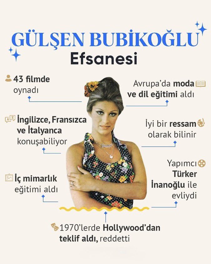 Yeşilçam'ın en güzel oyuncusu TT olmuş bizimde bir katkımız olsun 

Gülşen Bubikoğlu 👇