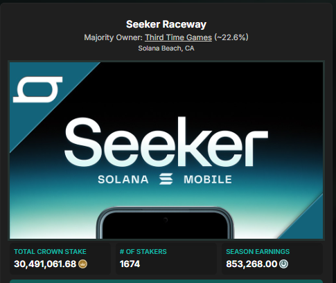 photofinishgame's tweet photo. No Tricks. Just Treats! 8pm ET Sat-Sun all CLAIMING races on the @solanamobile track will have @TheCrownToken stimmies on them.

A the end of each race, $Crown will be airdropped to every @solana wallet in the race!

With @Hosico_on_sol also on LaJolla, it's a juicy time in PFL! https://t.co/sOzTeKCbb0