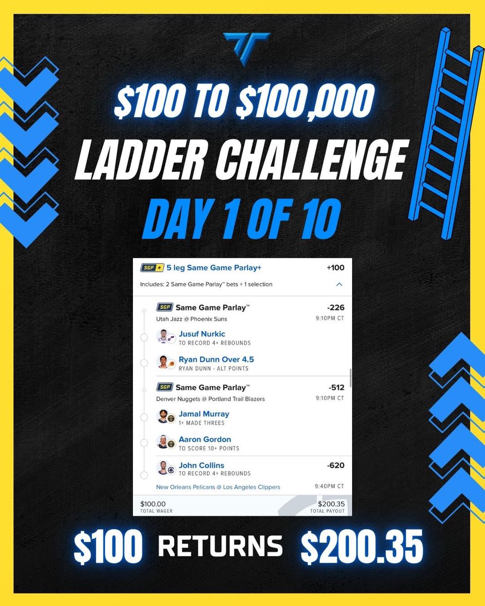 tensor_picks's tweet image. Ladder Challenge: Day 1🪜

$100 -&amp;gt; $100,000🤝