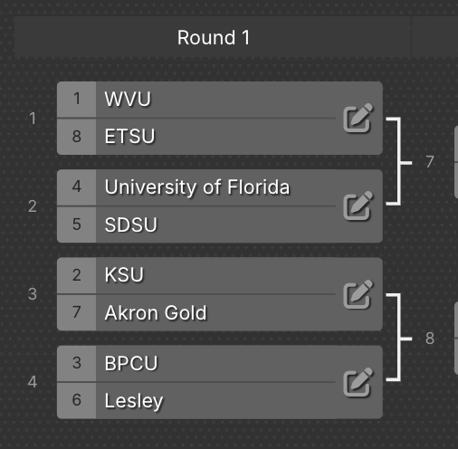 DJTJRL's tweet photo. PLAYOFFS ARE SET! 

In a shock turn of events, Florida tops their group after a three-way tiebreaker knocks Fisher out, while Stony Brook and UTD get upsets over Baker and Fisher! 

We'll see you tomorrow at DJTJRL and EsportsGATech on twitch! https://t.co/BDSlBCiO5Q