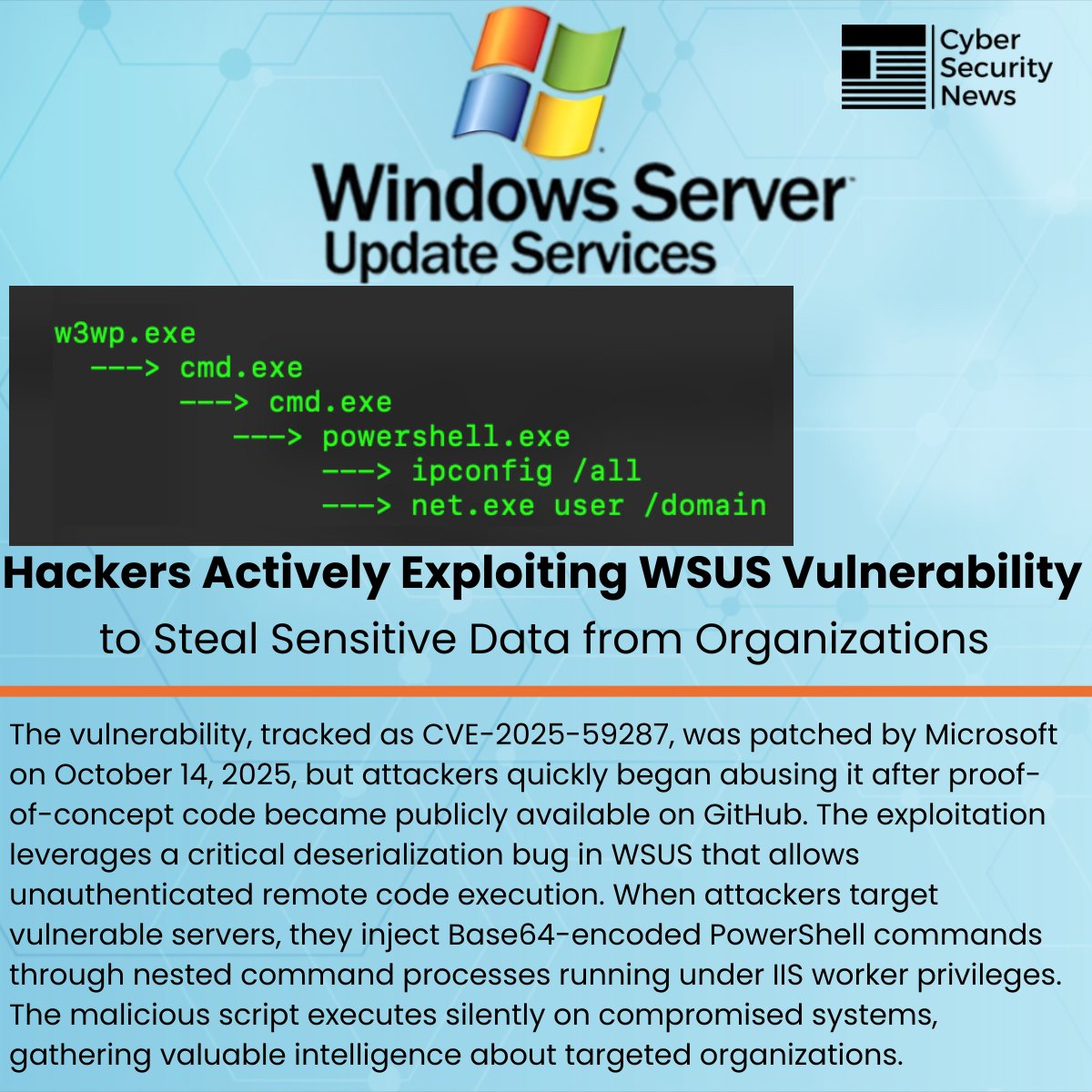 The_Cyber_News's tweet image. 🚨 Hackers Exploiting Windows Server Update Services Flaw to Steal Sensitive Data from Organizations 

Read more: cybersecuritynews.com/wsus-vulnerabi…

Windows Server Update Services (WSUS) vulnerability is actively exploited in the wild. Criminals are using this vulnerability to steal…