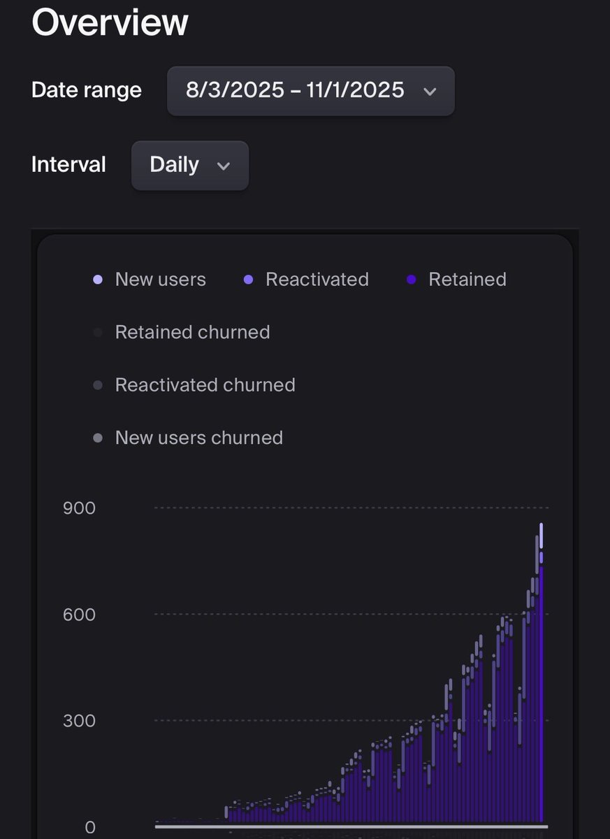 Build something people want.
Build something people need.
Build something legendary.

And let the results and data speak.

<a href="/SkylitAI/">Skylit</a> to the 🌙 

#BuildInPublic