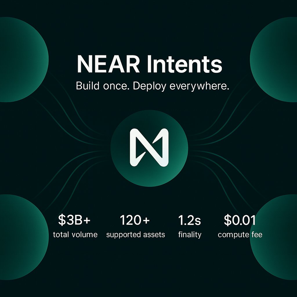 DeFiMatrixOS's tweet image. 🚀 @NEARProtocol Intents + @DeFiMatrixOS : Building the Future of Autonomous DeFi

The future of blockchain isn’t about fragmented ecosystems or manual DeFi strategies.
It’s about intelligence, interoperability, and intent-driven automation.

That’s where @NEARProtocol Intents…