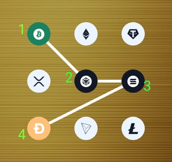 GO1PAWSED's tweet image. 🚀 Weekend Bonus Alert! �

🔥 Double Rewards This Weekend! +200 $SYNTAX

✅ Daily Quiz Answers : B

📍Pattern : 1-5-6-7

🚨 Important : After Claiming Valut Pattern Reward Whichever task you complete you get double rewards for 2 hours. 

#SyntaxVerse #syntaxvault #syntaxquiz