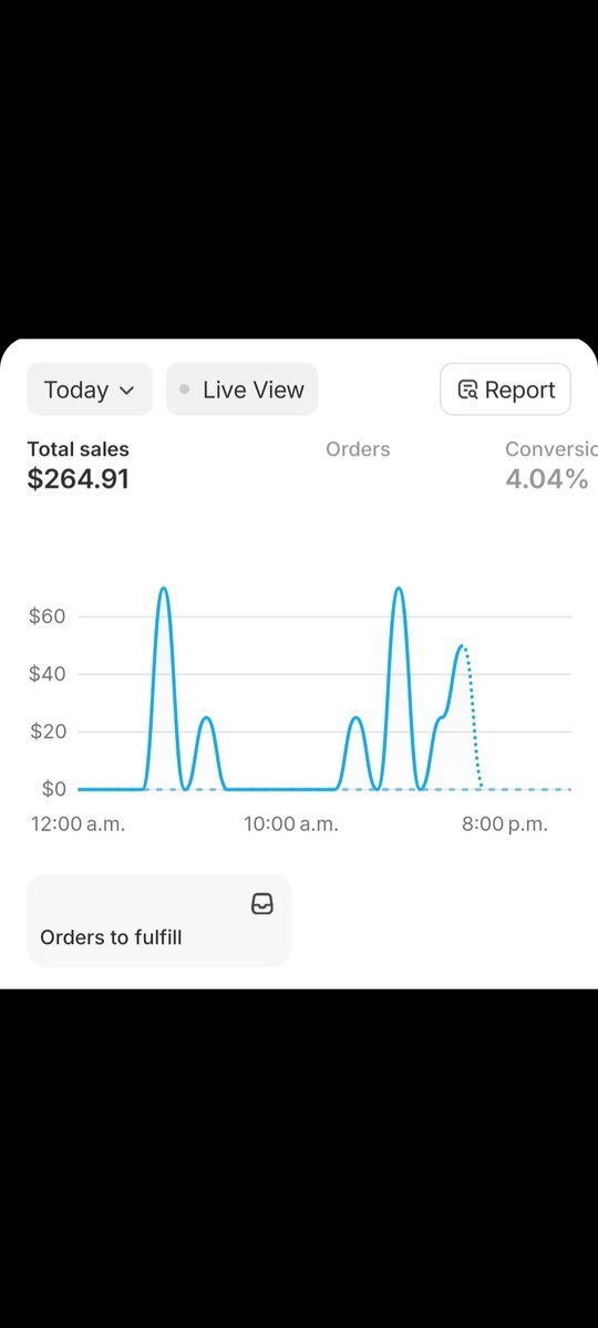 VladsVoice's tweet photo. Locked in a little and actually came out on top. Revisited an old product that showed signs of life, and actually came out profitable.

Good lesson for me to let ads run longer before cutting and understanding metrics.

Working on the flow, gotta leak less. Will update tomorrow https://t.co/b7el1rcki5