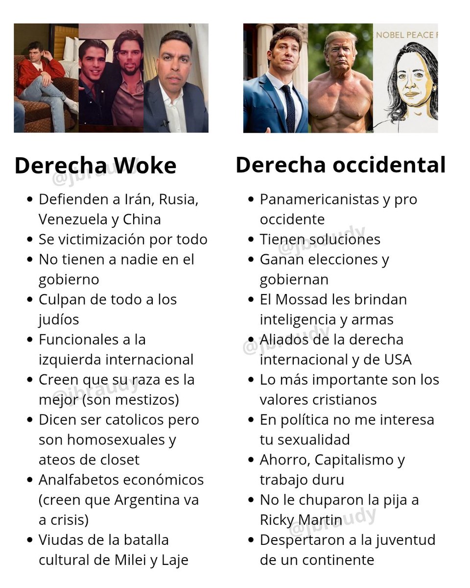 Definición de Derecha Woke/Tarada
