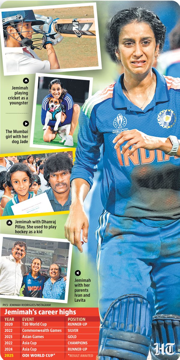 #CrickIt | In the immediate afterglow of her finest evening in India colours, Jemimah Rodrigues was a bundle of emotions... lost in happy tears in the middle after defeating mighty Australia. And she was still crying close to midnight... letting her deepest feelings of anxiety be