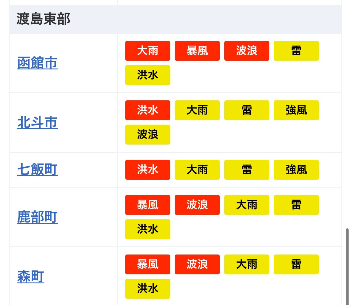 【気象警報 注意報の更新】

渡島・檜山地方気象警報・注意報
渡島地方では、１日昼過ぎまで土砂災害や河川の増水、高波に警戒してください。渡島地方の海上では、１日昼過ぎまで暴風に警戒してください。