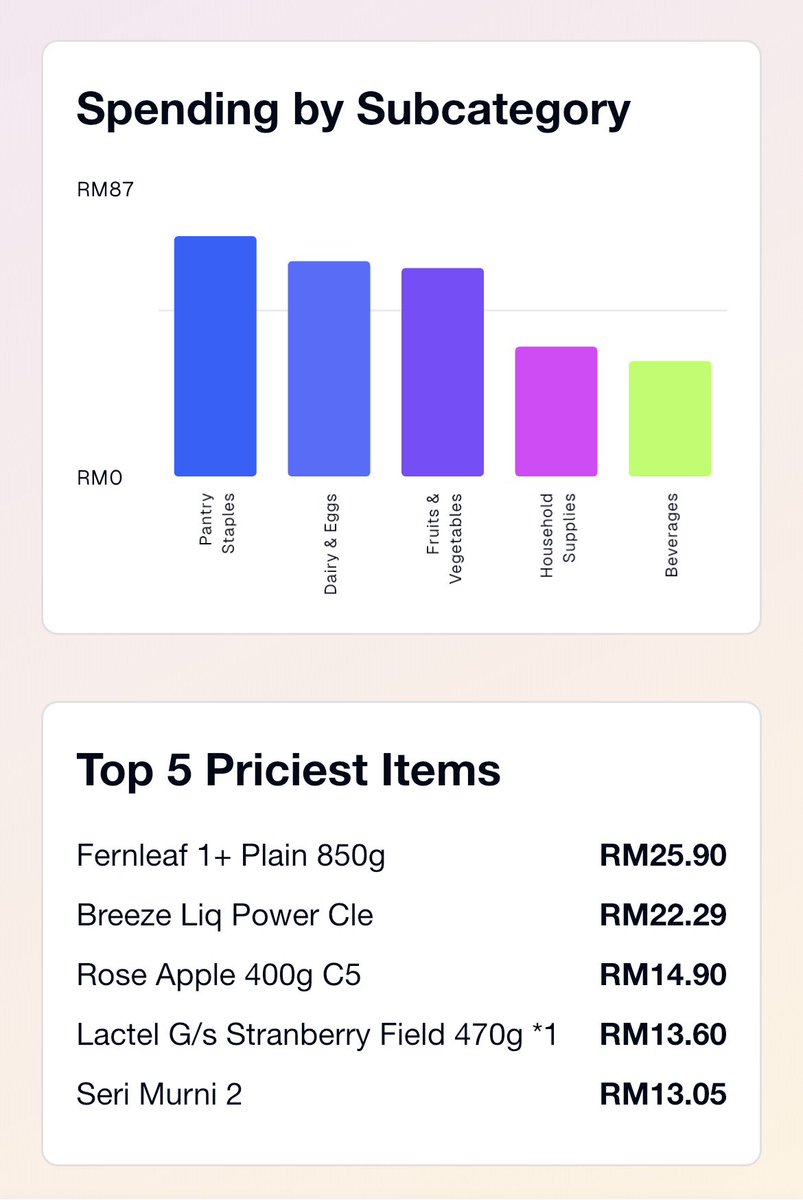 eyemeroll's tweet image. If you’ve been trying to keep track of your spending but never found a way that sticks - I built something for you.

It’s called Retrx.

Just scan your receipt, and it pulls everything out - merchant, total, even the line items.

It also shows when prices quietly go up.