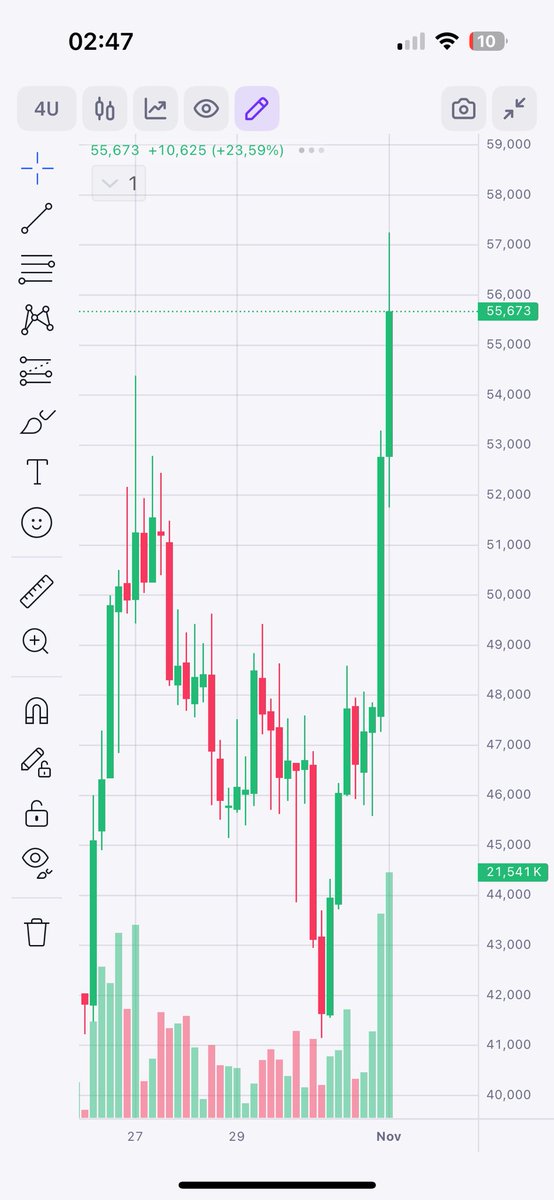 GeorgLipe's tweet photo. @CryptoWizardd $dash https://t.co/1zAKK1NQjN