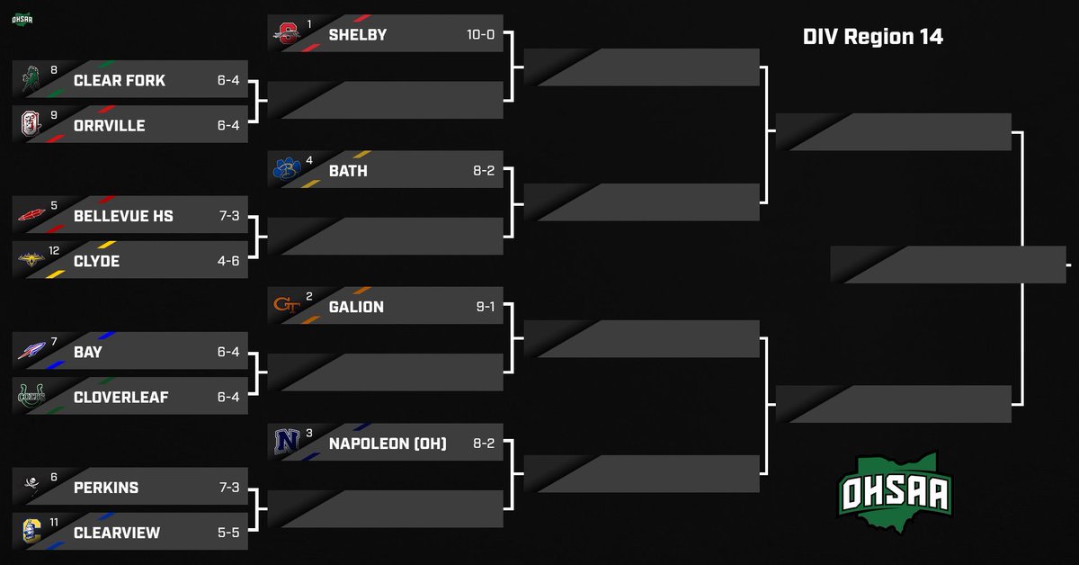 Division IV Region 14 Football