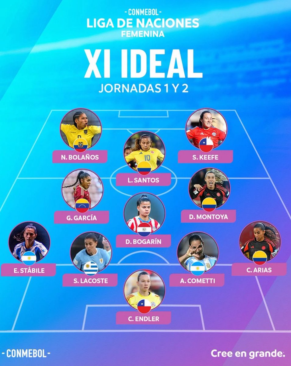En el 11 ideal de las jornadas 1 y 2 de la Liga De Naciones Femenina se encuentra la delantera ecuatoriana Nayeli Bolaños.