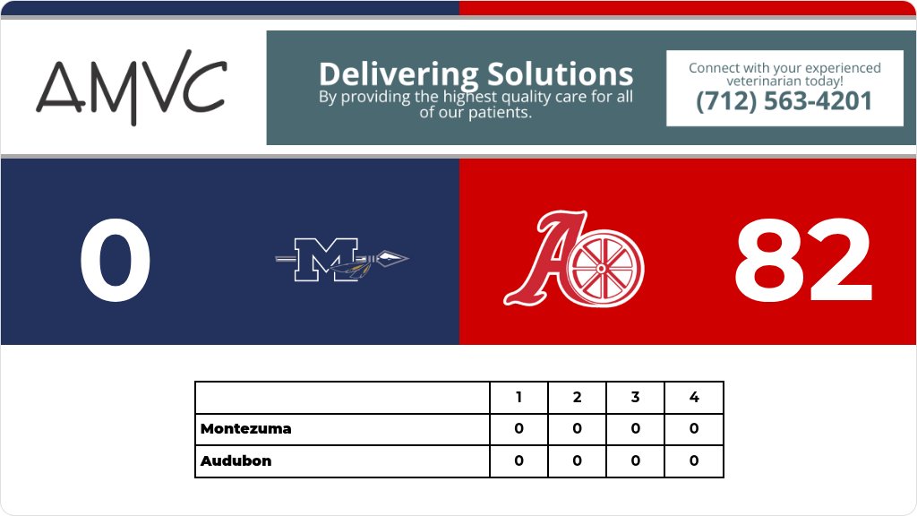 Football (Varsity) Score Posted - Class 8-Player Second Round - Audubon Wheelers defeat Montezuma Braves 82-0. gobound.com/ia/ihsaa/footb…