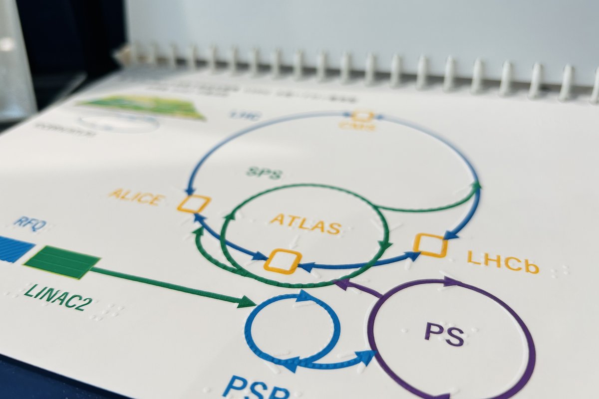 kek_jp's tweet image. ＼🗓️今日11/1は #点字の日📗／
宇宙や物質の成り立ちを「手で読む」物語に。

KEK素粒子原子核研究所は昨年、筑波技術大学と共に「宇宙と物質の起源『見えない世界』を理解する」の点字本を制作しました。…