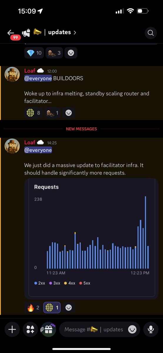 A tale with two parts. 

The story? 

Demand exponential. 

Facilitator juiced. 

Keep shipping the agents, dreamers.