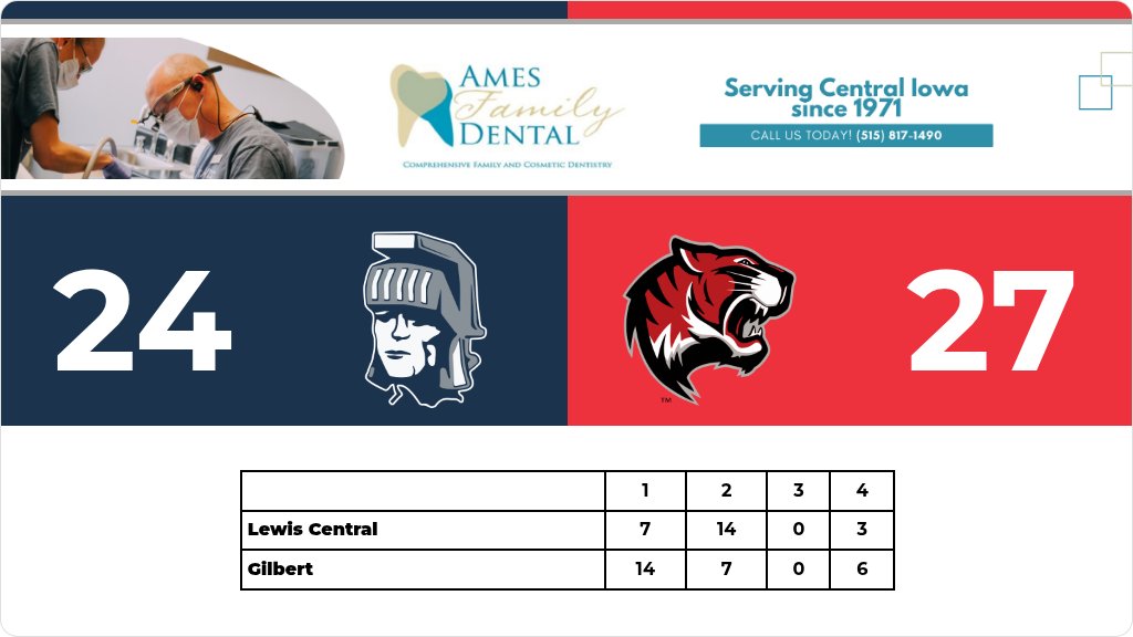 Football (Varsity) Score Posted - Class 4A First Round - Gilbert Tigers defeat Lewis Central Titans 27-24. gobound.com/ia/ihsaa/footb…