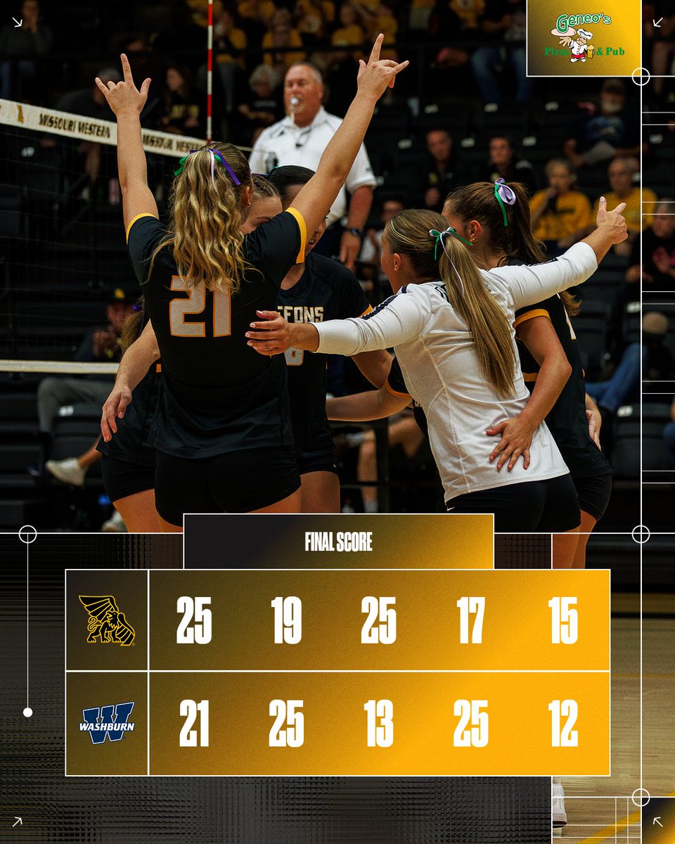 MWSUvolleyball's tweet photo. Final! 🏐

We sweep the regular-season series over No. 2 Washburn in a five-set thriller inside Looney!

The record is 17-5 and 9-2 in the MIAA!

Geneo’s Pizza MVP of the Match 🍕

Katelyn Diani-O'Day - 29 assists and 6 digs.

#BlackisGold🔔| #FightOn50 https://t.co/qHtTgXeSUG