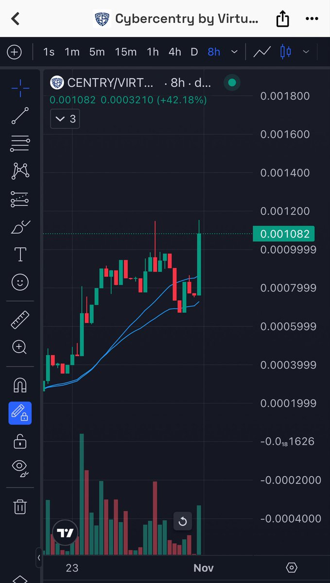 Decent pump on $CENTRY today 

Send it 🚀