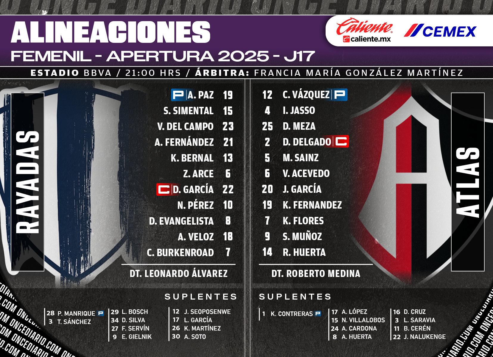 Alineaciones del Rayadas vs. Atlas Femenil