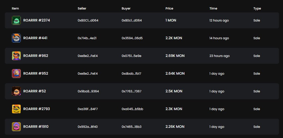 Even though <a href="/MEonMonad/">Magic Eden on Monad</a>  has closed, you can still buy ROARRR from <a href="/MagmaStaking/">Magma 🐲🧡 (mainnet arc)</a>  on <a href="/poply_xyz/">Poply ✨ | Monad NFT Marketplace</a> . Don't miss your last chance.

gmagma 

#MONA