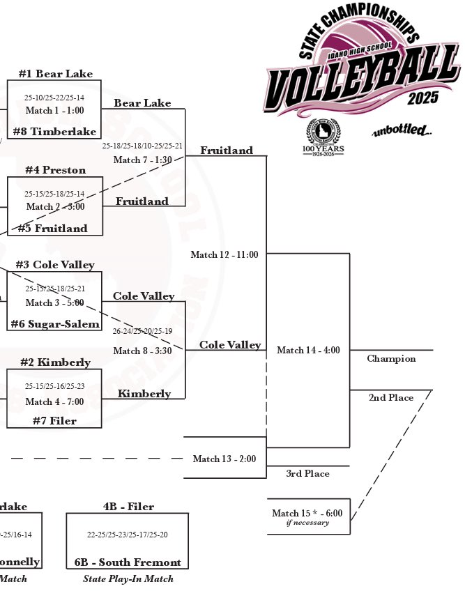 GoCVCS's tweet image. Tomorrow. State 🏐 
#ChargeON #IdPreps