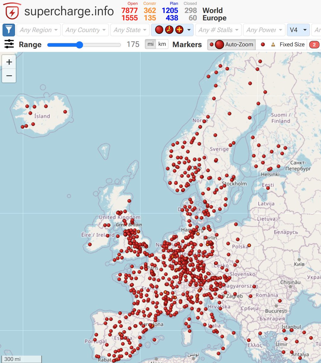 Europe now has more supercharger V4 stalls (41.9%) than any other stall type. (V3 41.4%, V2 16.7%)
