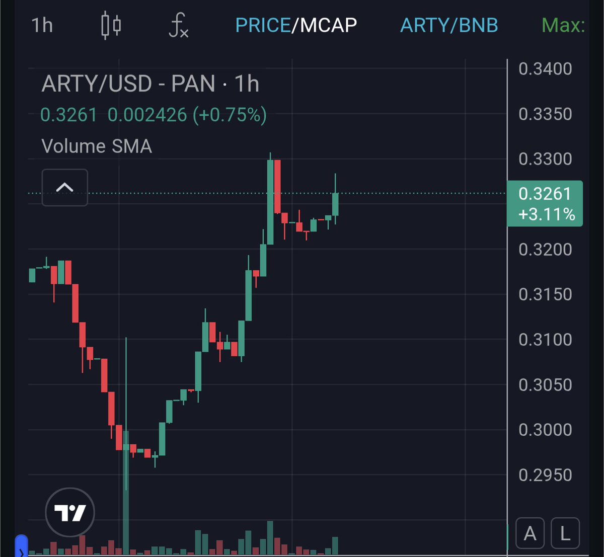 Everyone’s watching for the next move.

I’ve already stacked my $ARTY bags this feels like the true bottom after a long accumulation phase.

Season 2 launches tomorrow: no more unlocks, no more constant sell pressure.

Just open skies and pure momentum ahead.