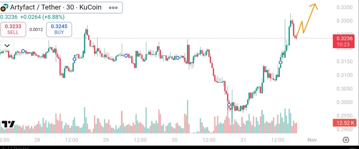 Crypto_Beeh's tweet image. everyone’s waiting for the signal 

already positioned in $ARTY feels like the bottom’s finally in after years of grind

season 2 hits tomorrow no more unlocks no more sell pressure just clear sky ahead